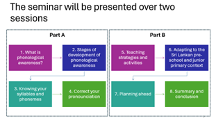 Phonological seminar